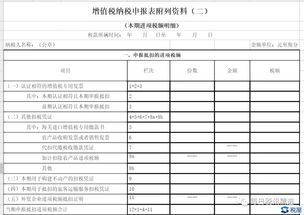 農(nóng)產(chǎn)品財(cái)稅處理之 農(nóng)產(chǎn)品抵扣的納稅申報(bào)表填寫(xiě)及典型會(huì)計(jì)處理