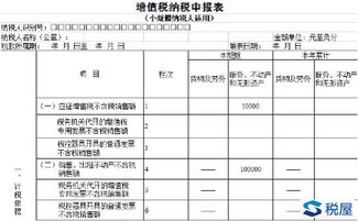增值稅納稅申報(bào)表解析 三
